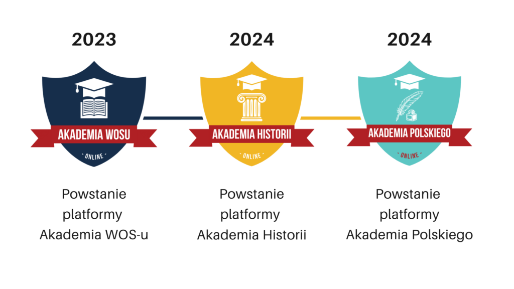 Kursy przygotowawcze do matury