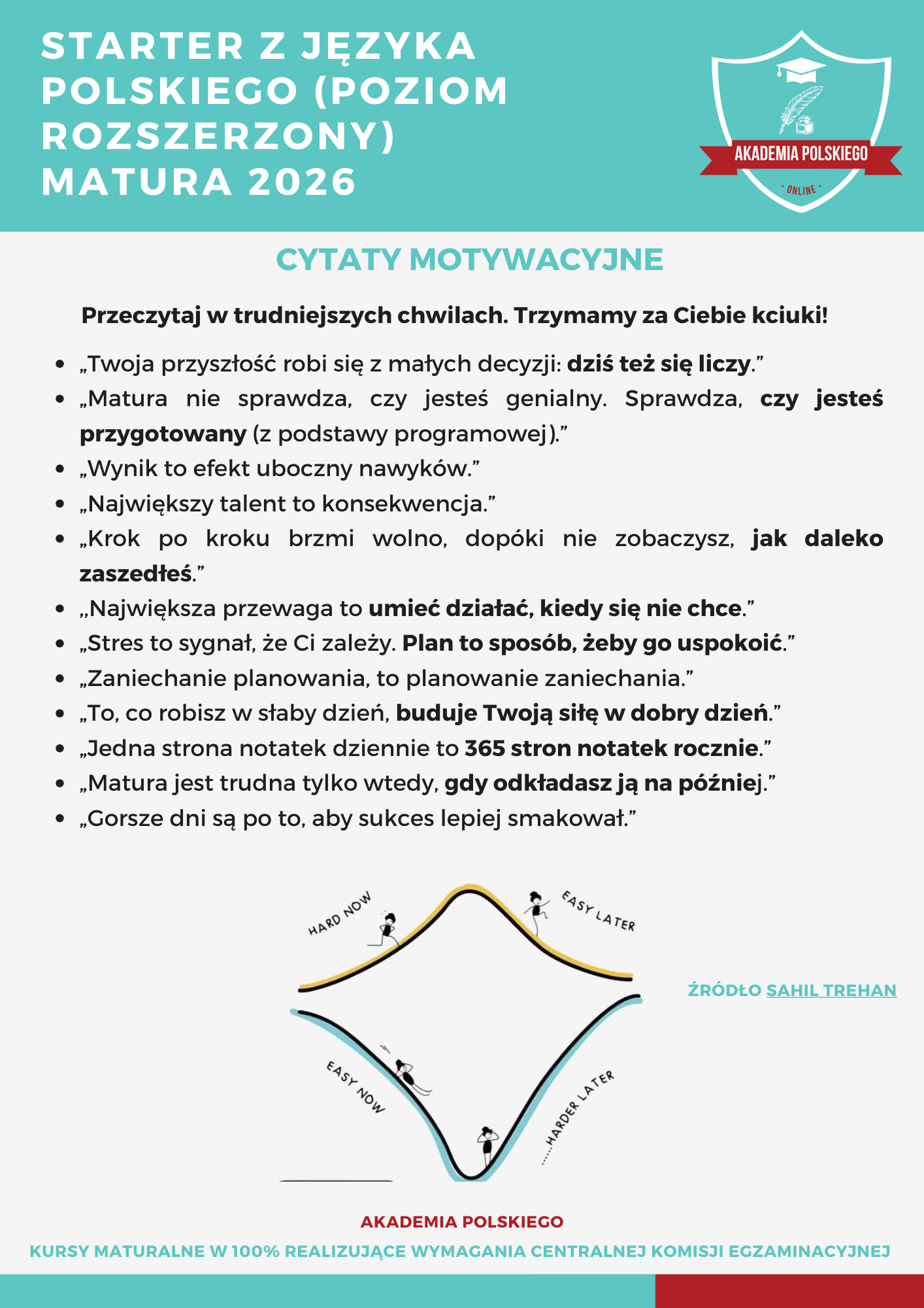 Wypracowanie – struktura i check-lista
